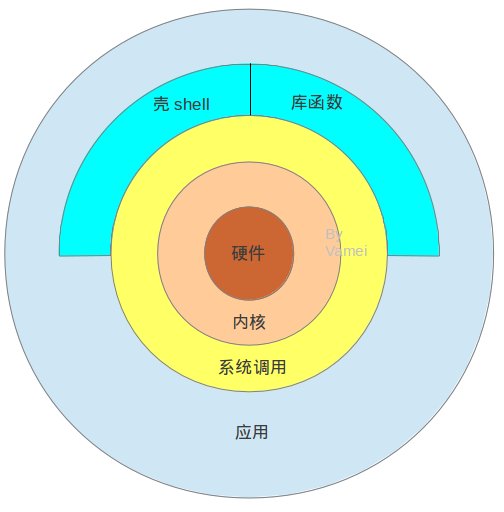 架构图